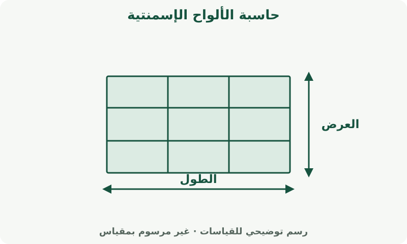 حاسبة الألواح الإسمنتية: رسم يوضح القياسات. قِس المساحة المطلوب تغطيتها. تحدد تغطية المنتج وهامش القص كمية الشراء.