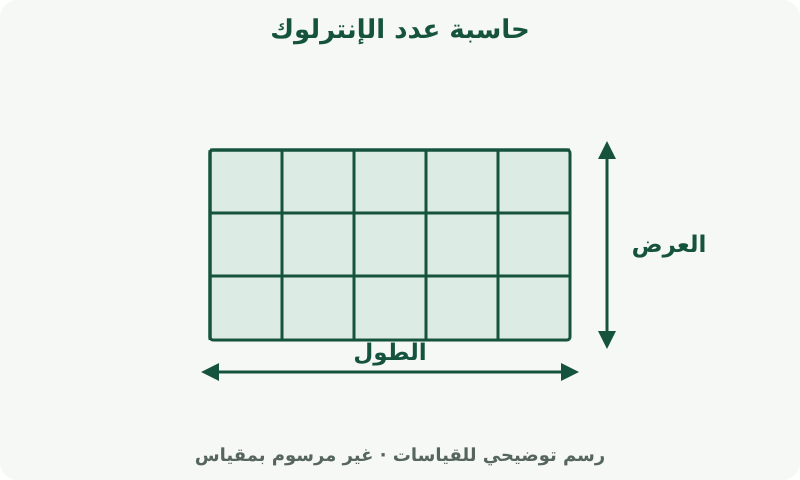 حاسبة عدد الإنترلوك: رسم يوضح القياسات. قِس مساحة الرصف وأبعاد قطعة الإنترلوك أو تغطية وحدة التركيب. احسب هدر القص بشكل منفصل.