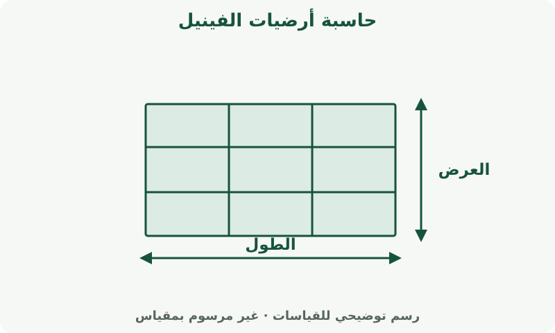 حاسبة أرضيات الفينيل: رسم يوضح القياسات. قِس المساحة المطلوب تغطيتها. تحدد تغطية المنتج وهامش القص كمية الشراء.