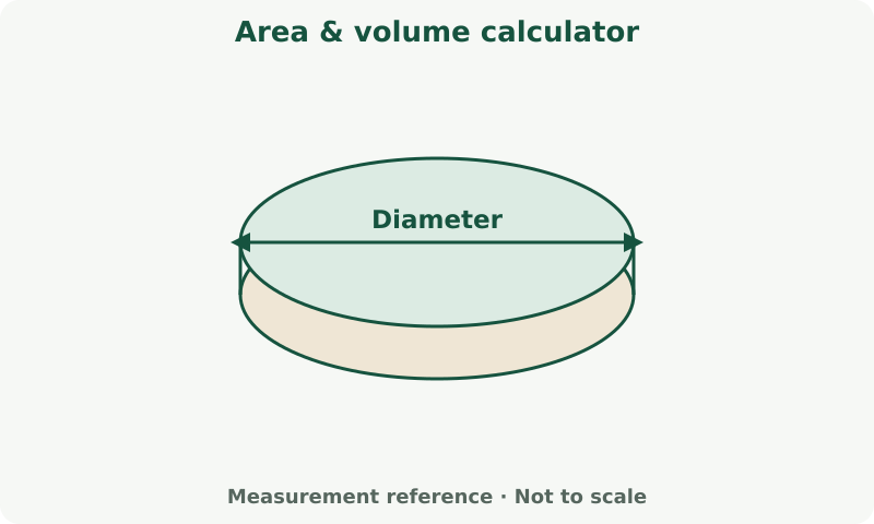 Area & volume calculator: measurement diagram. Measure the full diameter through the centre. Use the depth unit requested for this calculator.