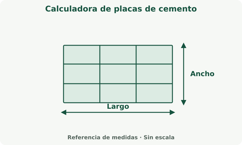 Calculadora de placas de cemento: esquema de medidas. Mide la superficie a cubrir. La cobertura del producto y la merma determinan la cantidad de compra.