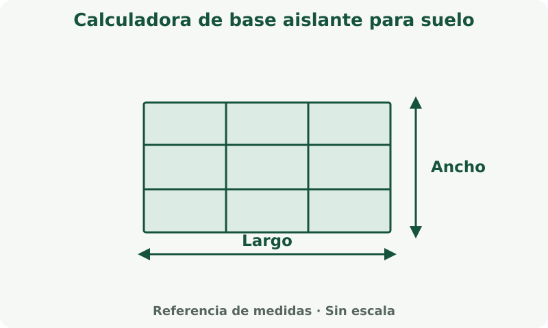 Calculadora de base aislante para suelo: esquema de medidas. Mide la superficie a cubrir. La cobertura del producto y la merma determinan la cantidad de compra.