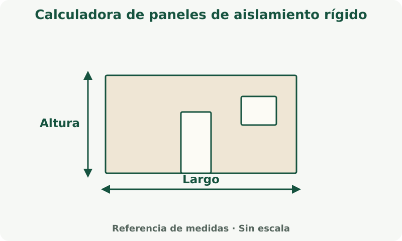 Calculadora de paneles de aislamiento rígido: esquema de medidas. Mide el largo y la altura del muro. Descuenta huecos solo si la calculadora incluye esos campos.