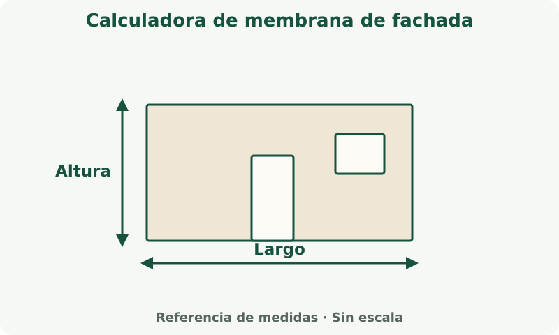 Calculadora de membrana de fachada: esquema de medidas. Mide el largo y la altura del muro. Descuenta huecos solo si la calculadora incluye esos campos.