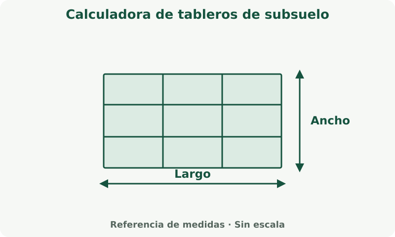 Calculadora de tableros de subsuelo: esquema de medidas. Mide la superficie a cubrir. La cobertura del producto y la merma determinan la cantidad de compra.