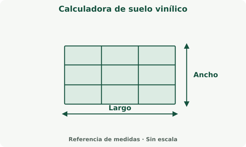 Calculadora de suelo vinílico: esquema de medidas. Mide la superficie a cubrir. La cobertura del producto y la merma determinan la cantidad de compra.
