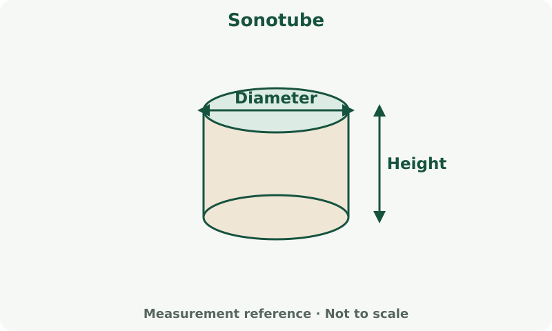 Sonotube: measurement diagram. Use the inside form diameter and full concrete height. Diameter is twice the radius.